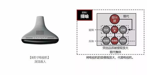 王秋玉 产品文本编写中的层级与层面设置——以整流器和电感器制造为例